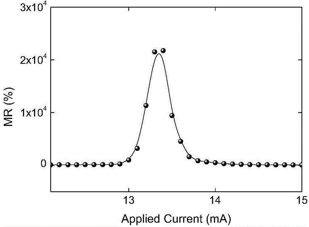 Nonlinear magnetic resistance-enhanced magnetic sensor device and preparation method thereof