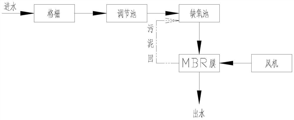 MBR sewage treatment system