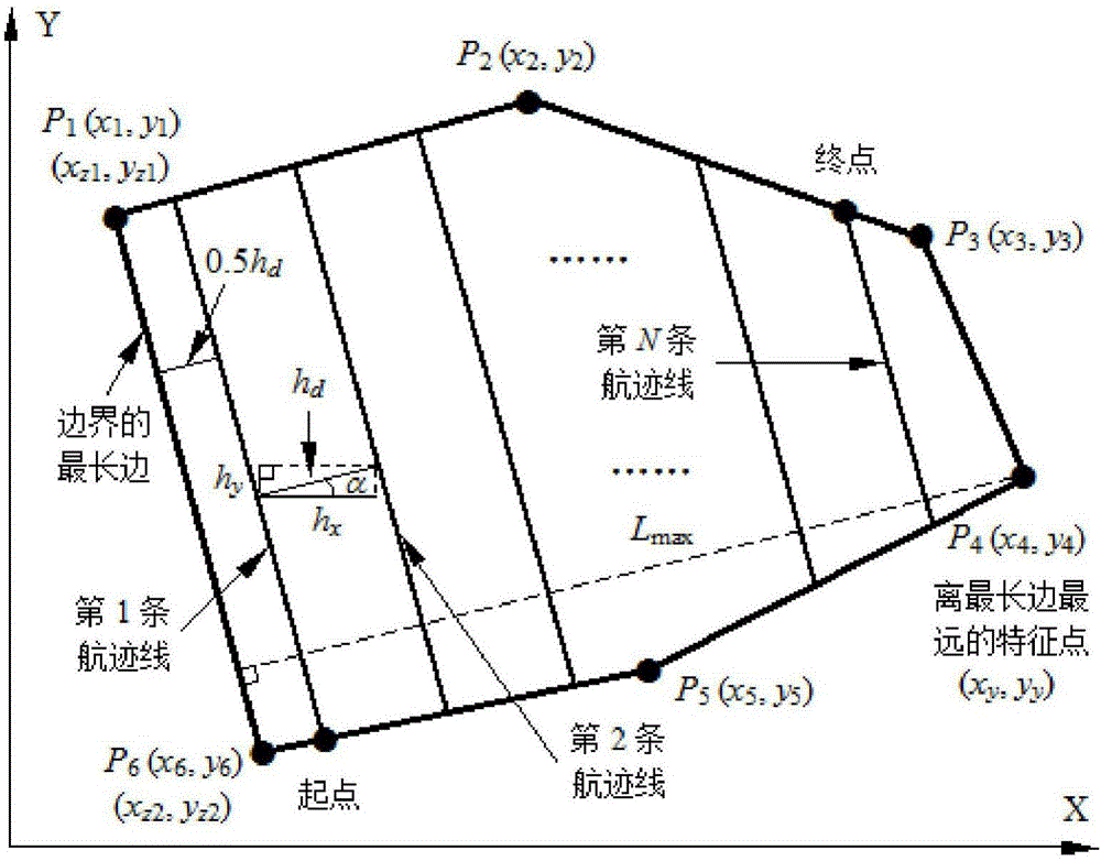 Concave convex mixed complex polygon farmland unmanned aerial vehicle spraying operation flight path planning method