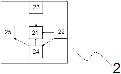 Hotel room Internet of things self-service sales terminal system