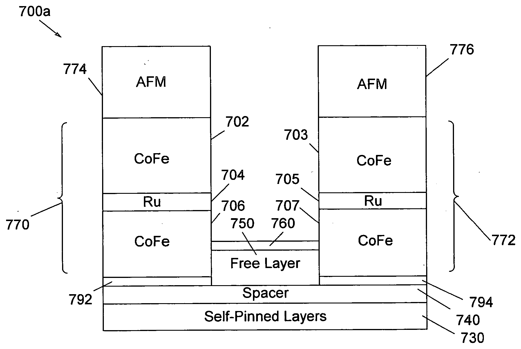 Method and apparatus for enhancing thermal stability, improving biasing and reducing damage from electrostatic discharge in self-pinned abutted junction heads having a first self-pinned layer extending under the hard bias layers
