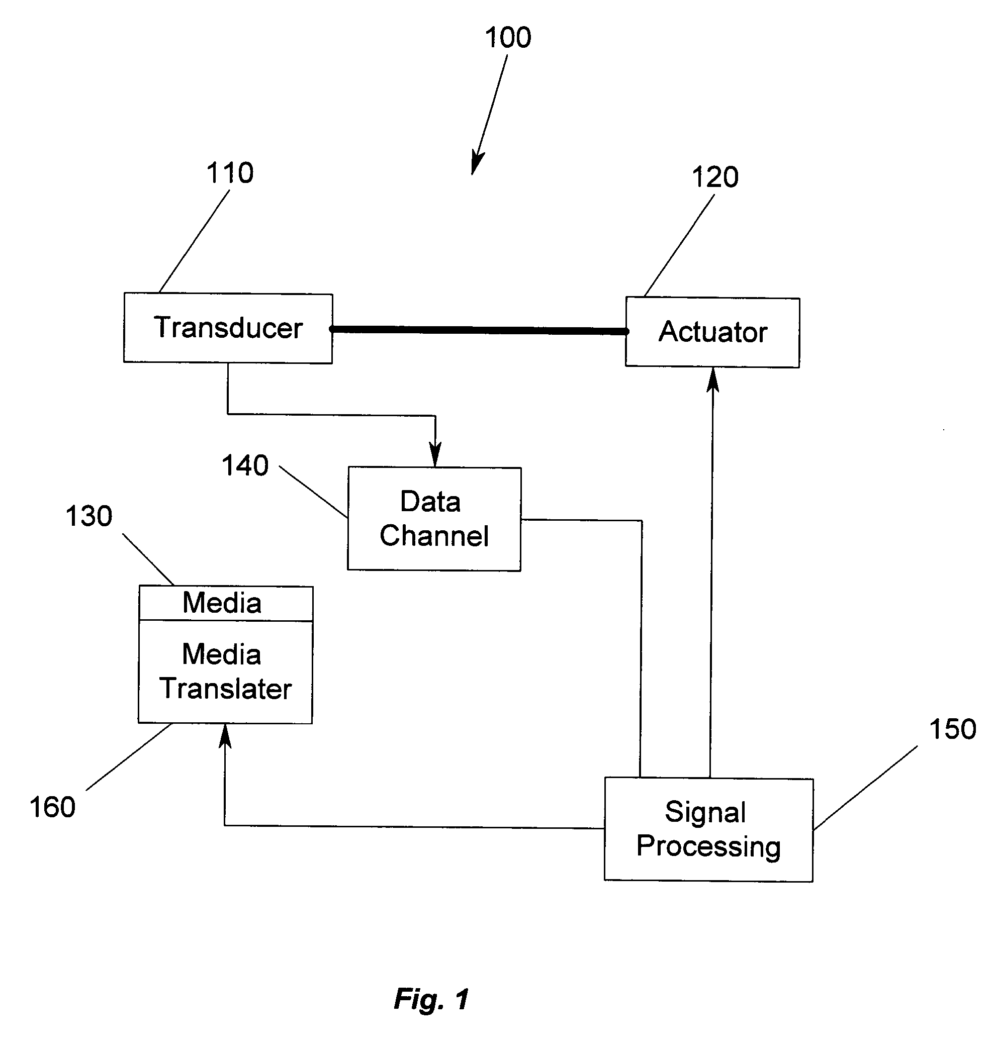 Method and apparatus for enhancing thermal stability, improving biasing and reducing damage from electrostatic discharge in self-pinned abutted junction heads having a first self-pinned layer extending under the hard bias layers