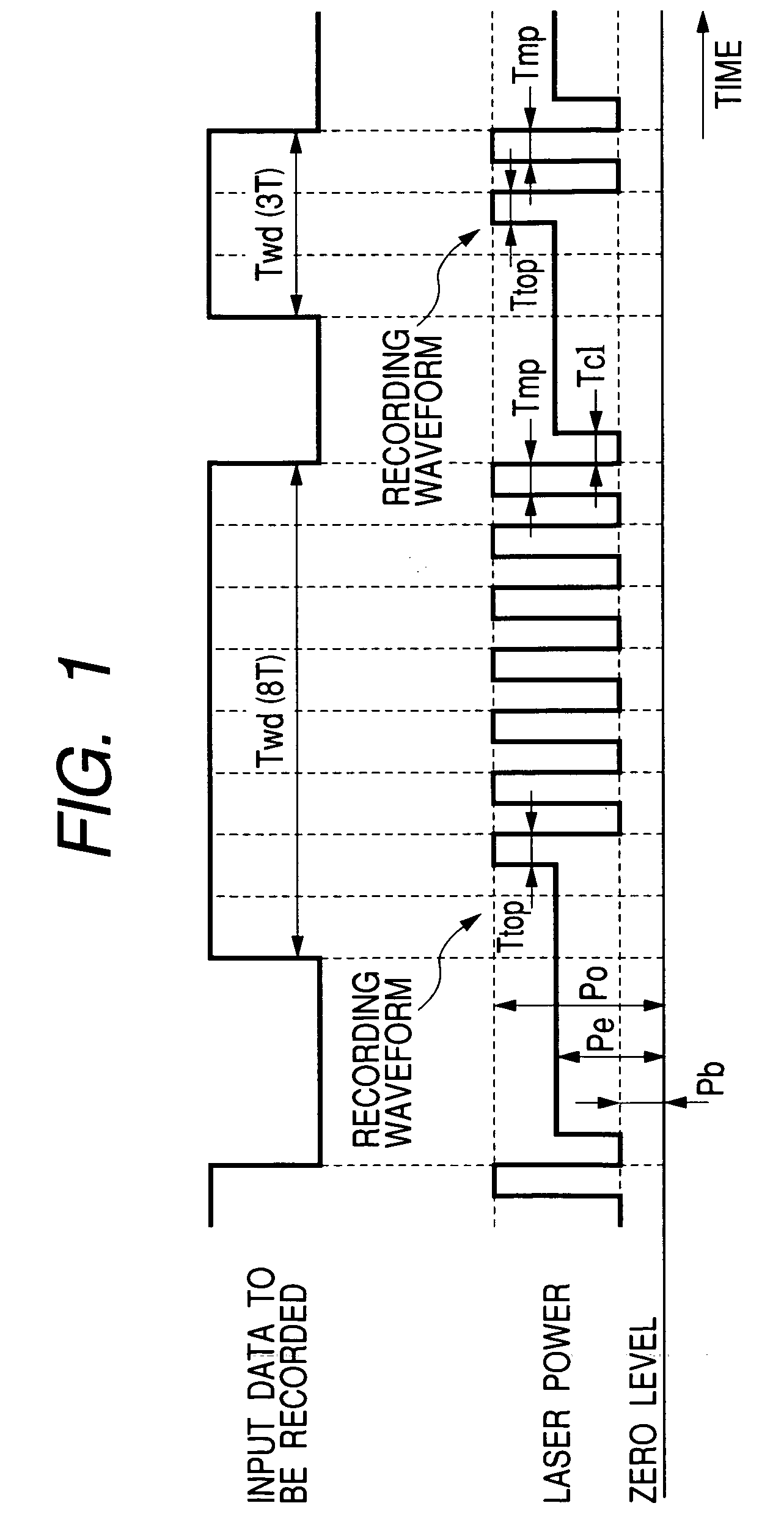 Optical disk adaptable to record at high disk scanning speed, and related apparatus and method