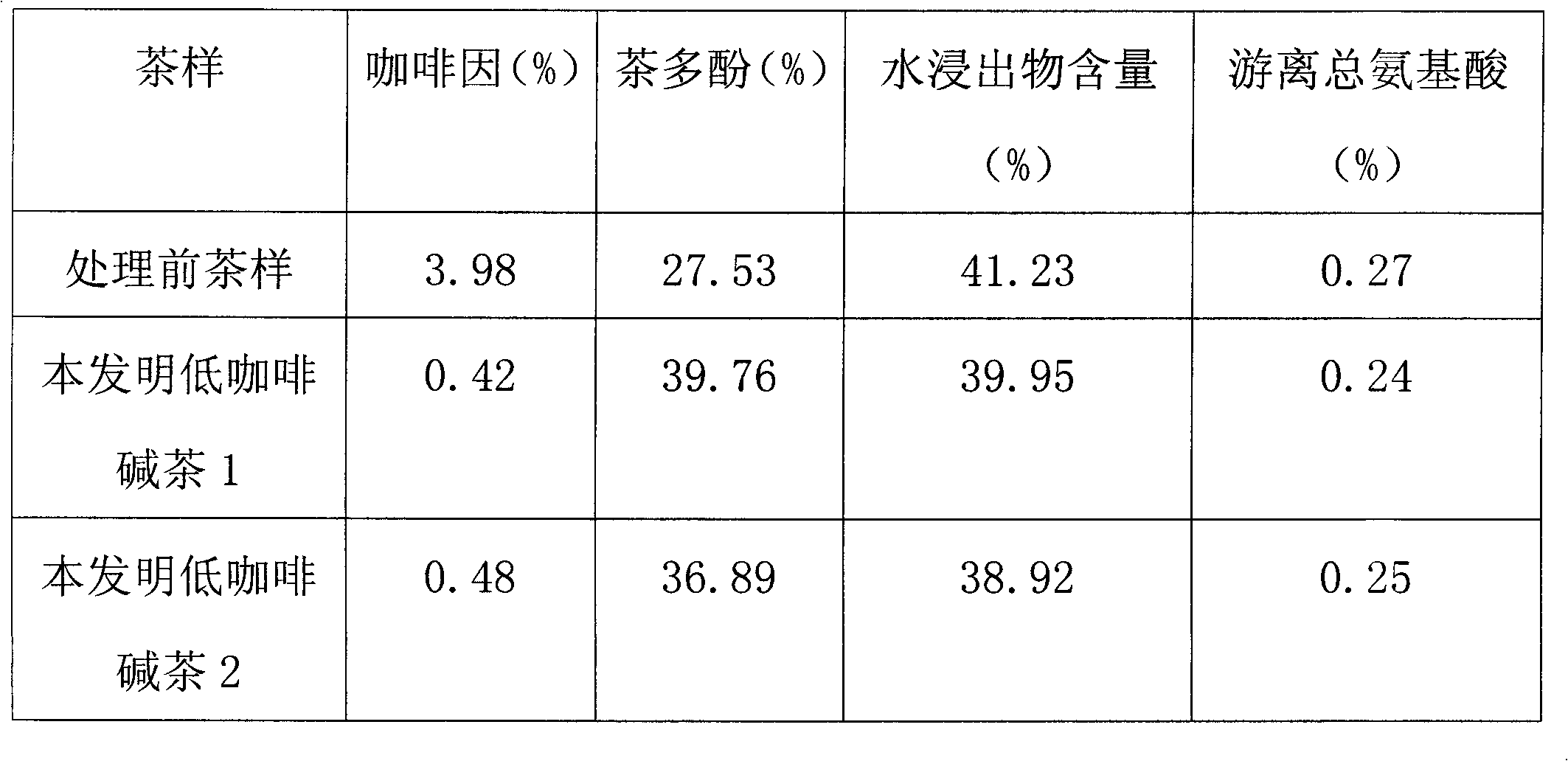 Method for preparing low-caffeine tea leaves