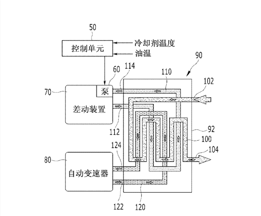 Heat exchanging system for vehicle and control method thereof