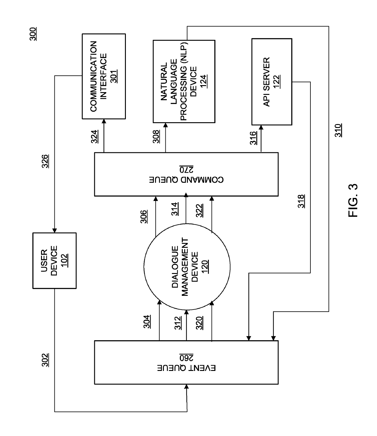 Systems and methods for providing automated natural language dialogue with customers