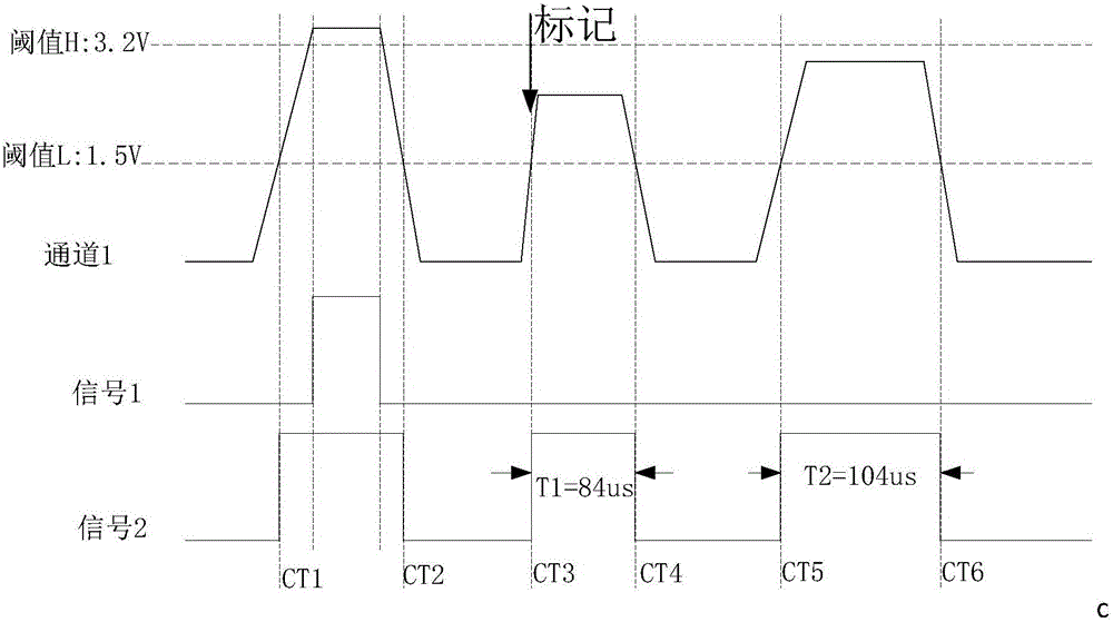 Waveform searching method of digital oscilloscope