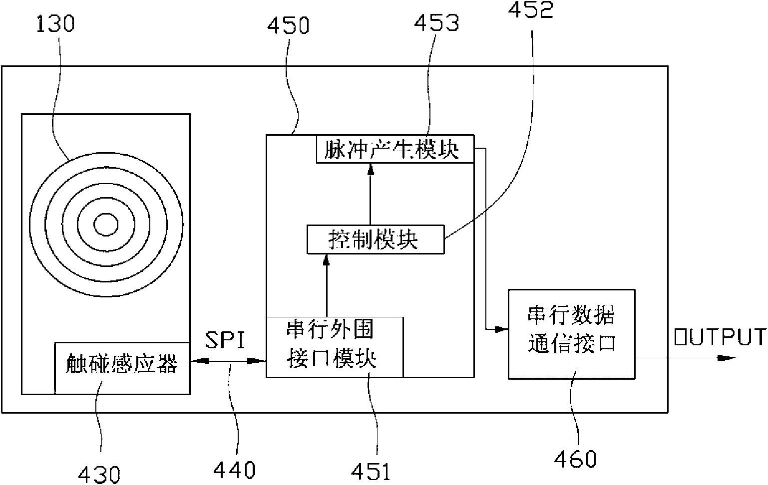 Hand-operated wheel