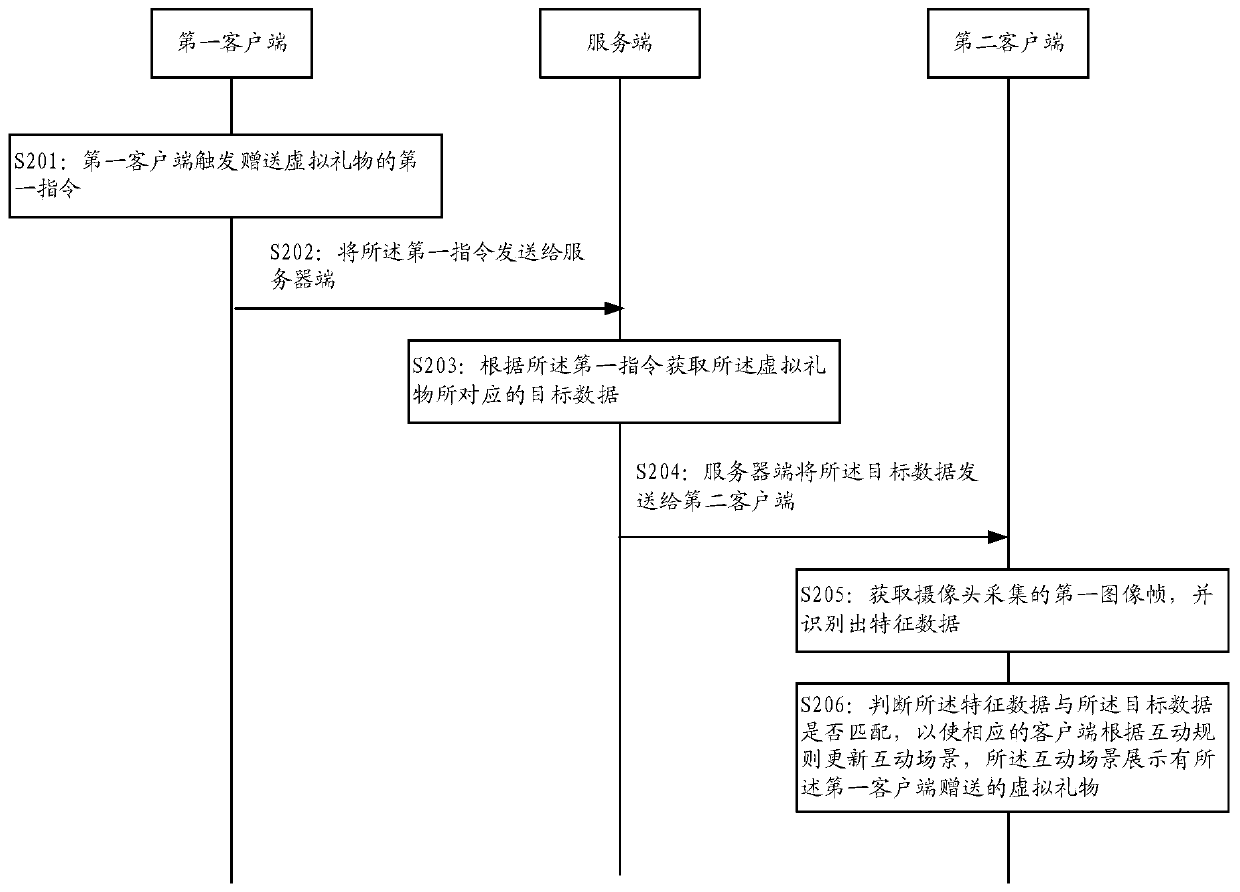 Live interactive method and system