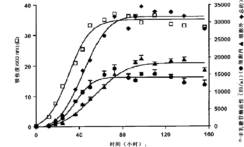 Strains of s.cerevisiae, capable of growing in media with melibiose, stachyose and raffinose