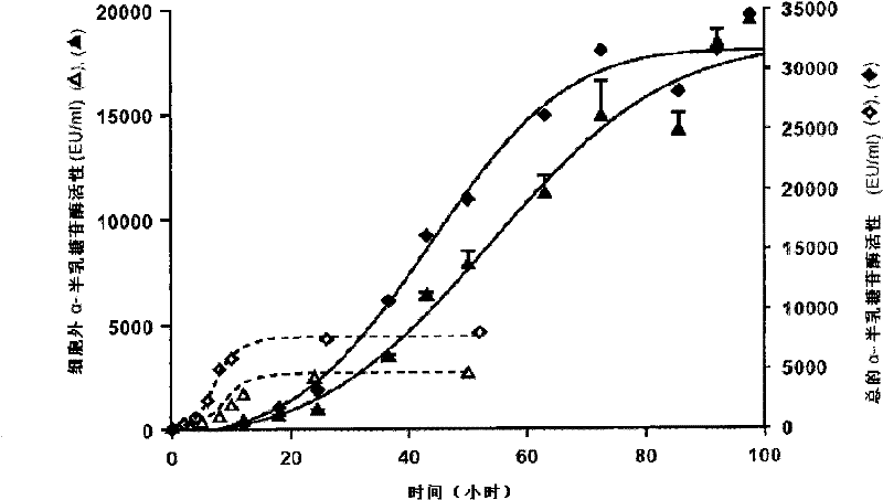 Strains of s.cerevisiae, capable of growing in media with melibiose, stachyose and raffinose