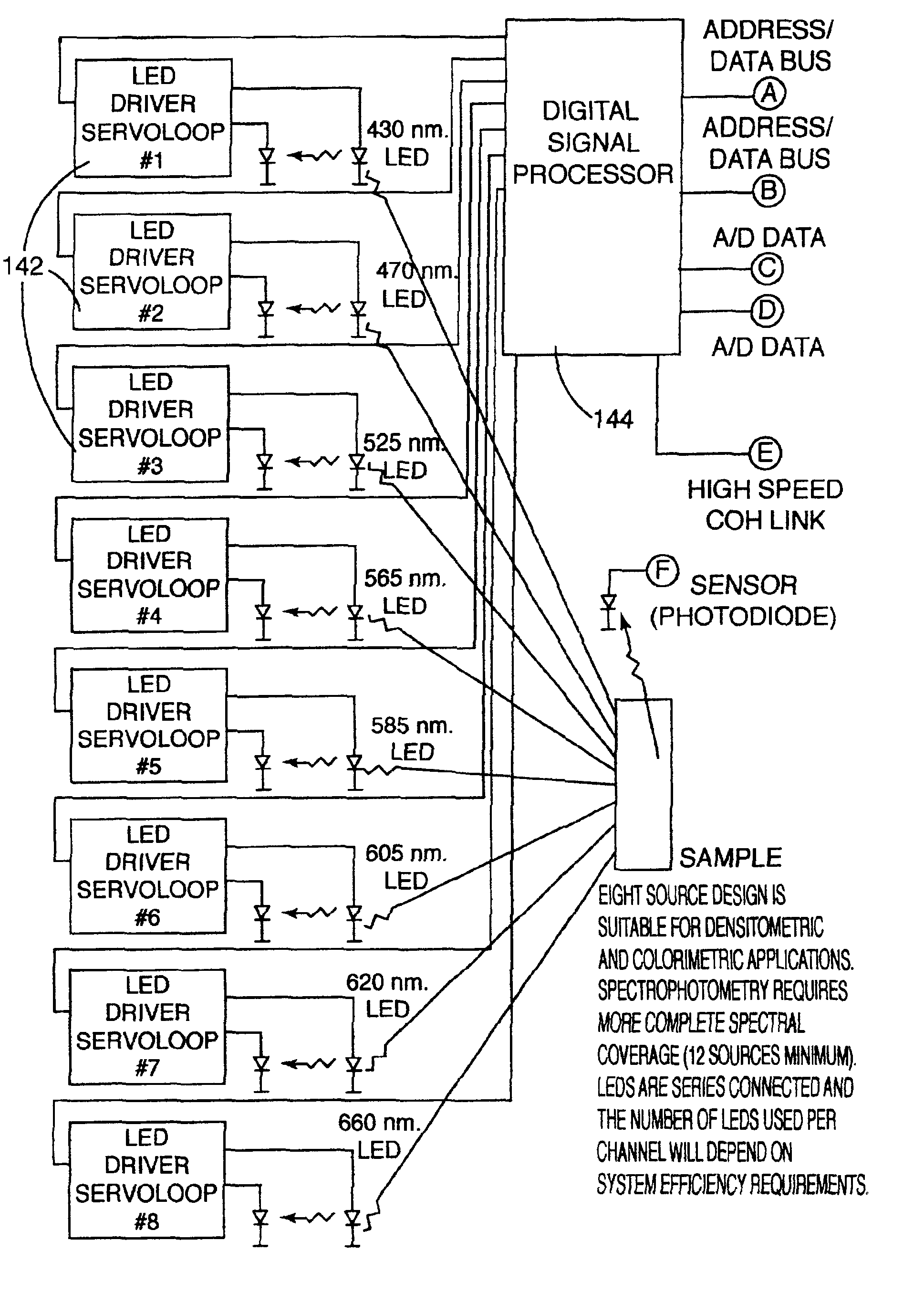 Color measurement instrument with modulated illumination