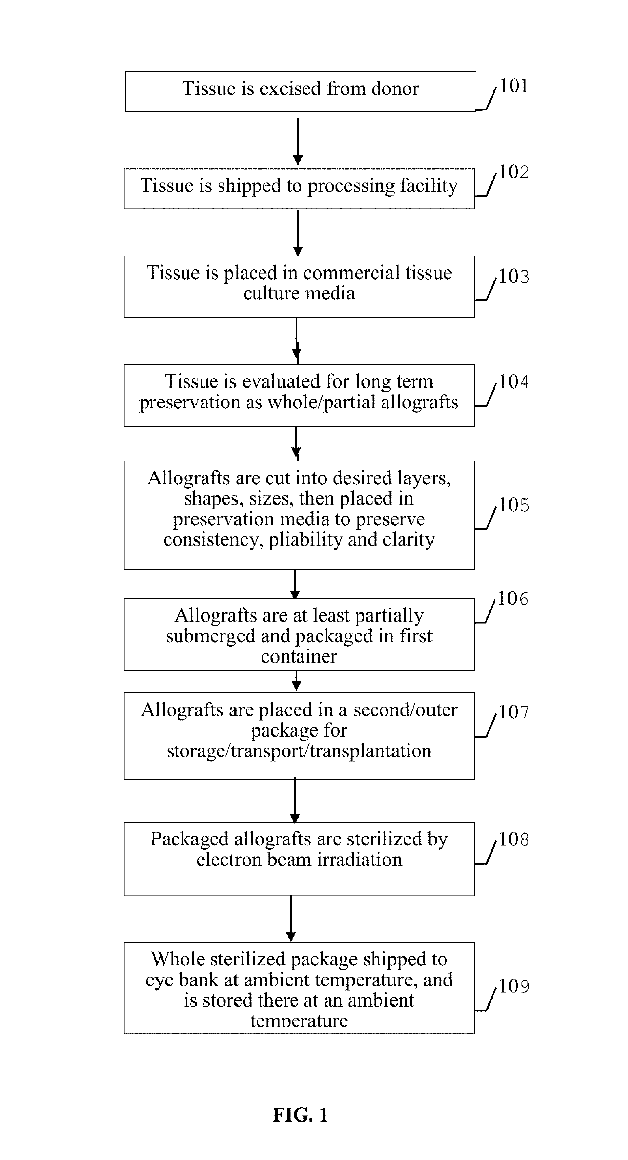 Method for preparing mammalian tissue for storage, implant, and transplant