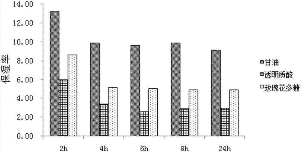 Rose acidic pectic polysaccharide and preparation method and application thereof