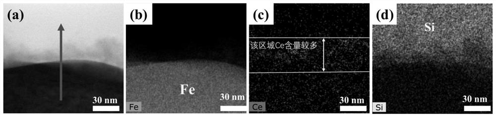 Reinforcing steel bar surface oxide skin densification treatment method and reinforcing steel bar surface oxide skin densification corrosion-resistant film