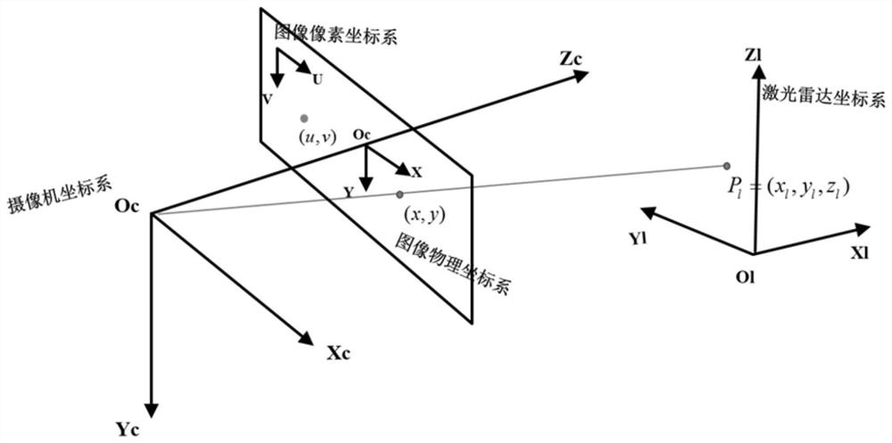 A 3D target recognition system and method based on laser radar and monocular vision