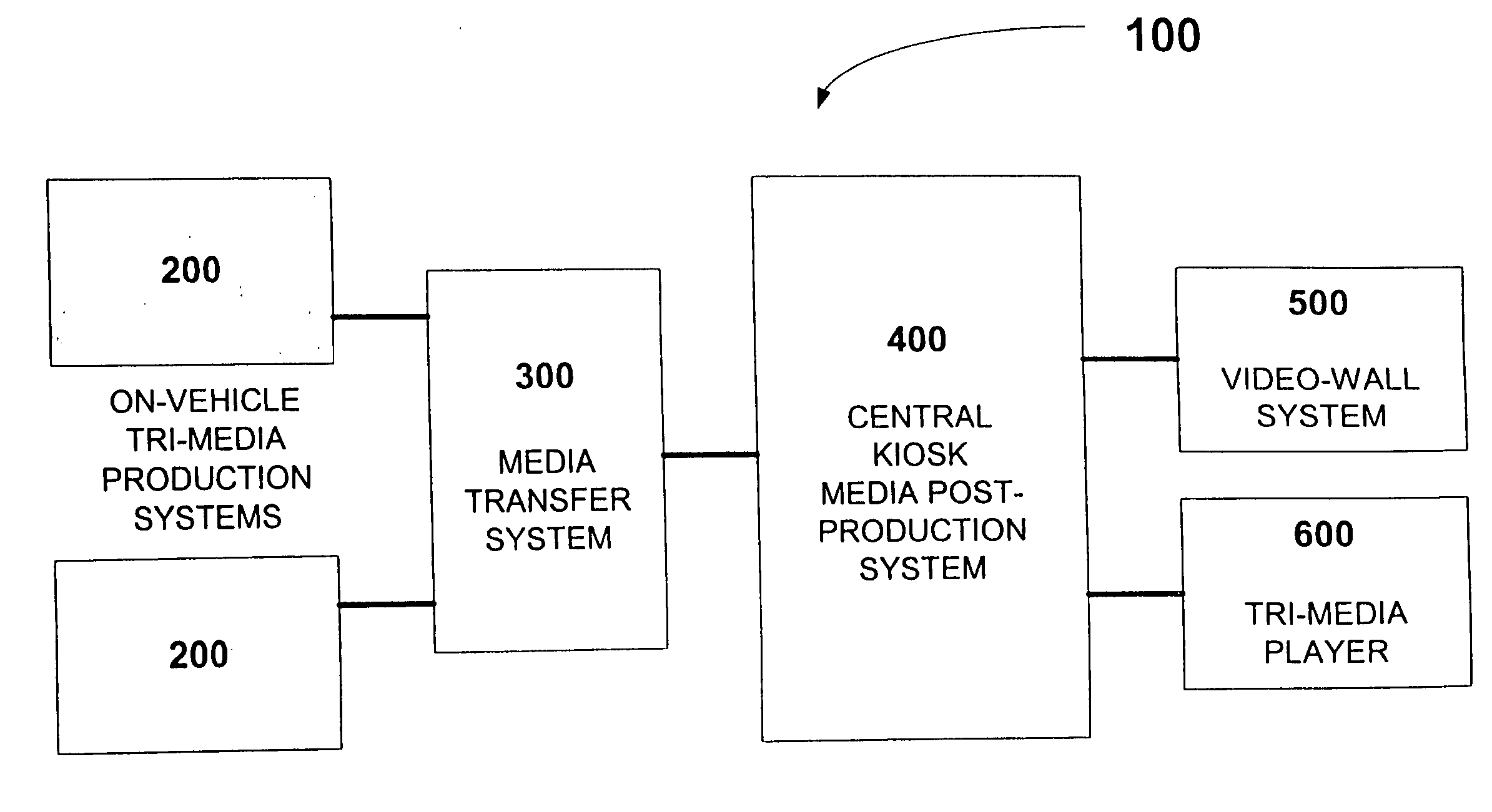 Multimedia racing experience system and corresponding experience based displays
