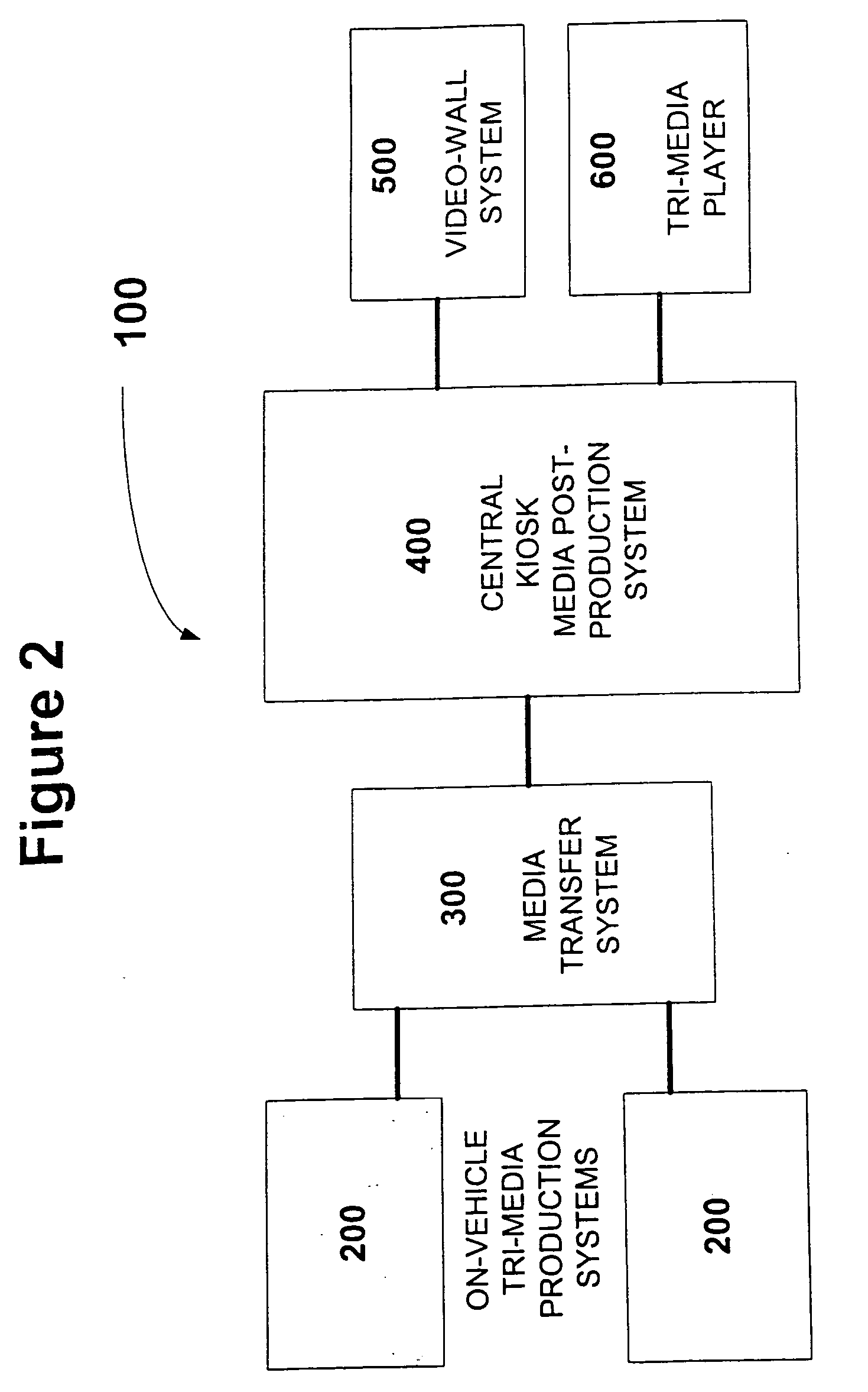 Multimedia racing experience system and corresponding experience based displays