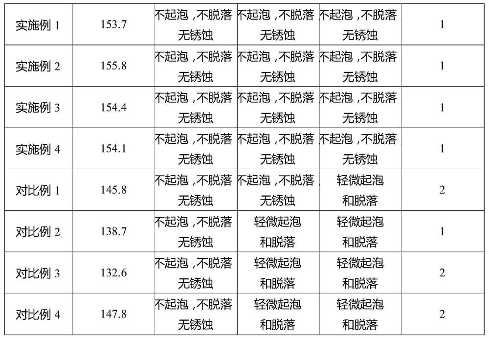 Super-hydrophobic coating material as well as preparation method and application thereof