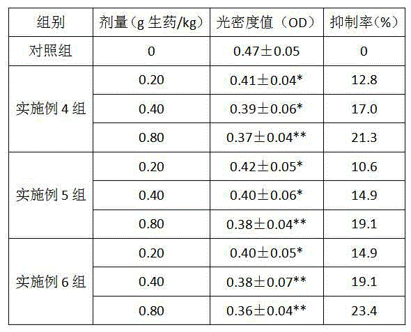 Traditional Chinese medicine preparation for treating chronic enteritis and appendicitis and preparation method thereof