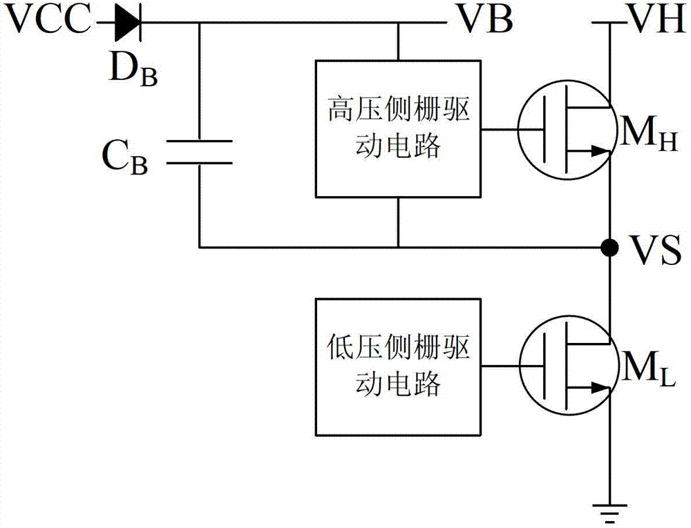 High-voltage side gate drive circuit capable of resisting noise interference