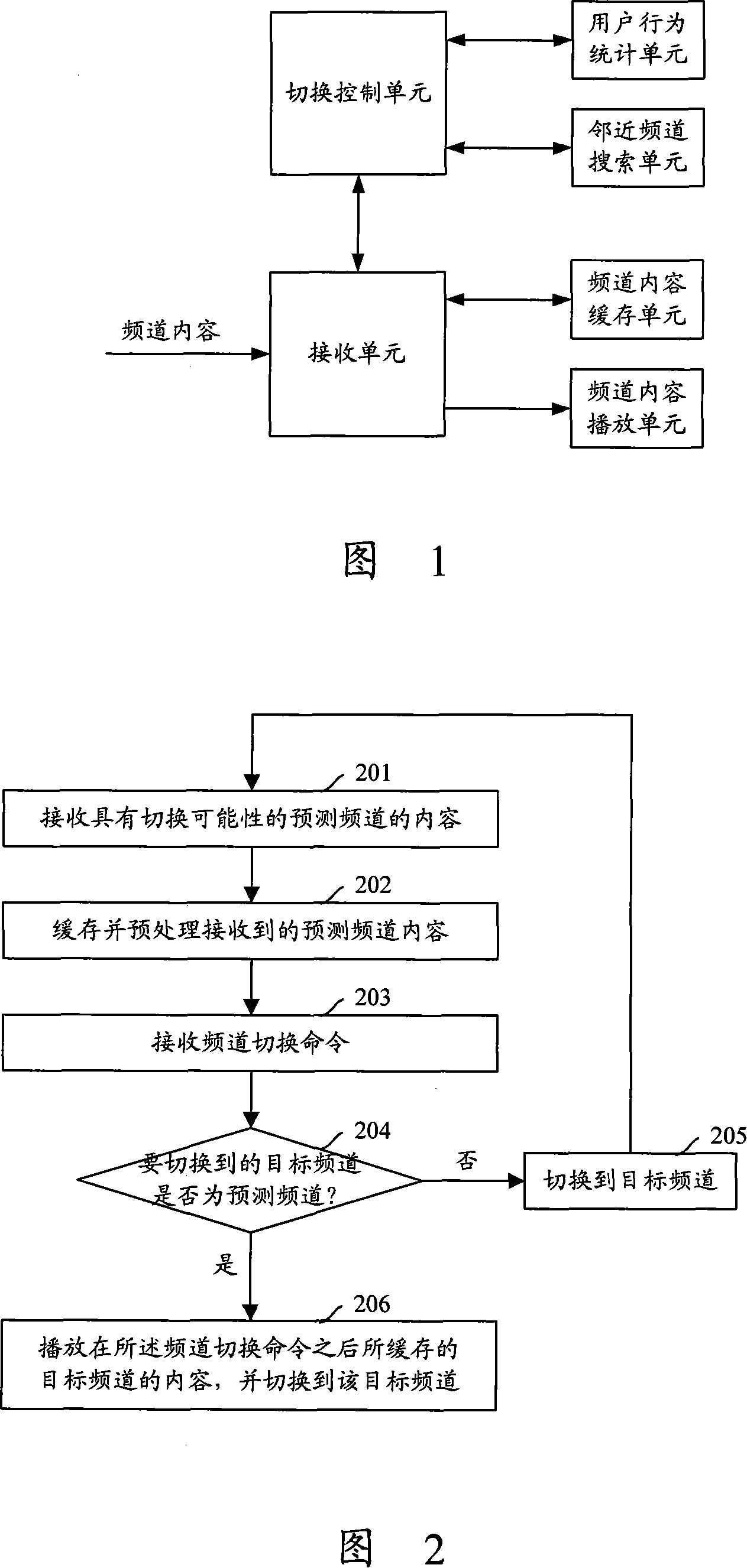 A device and method for quick switching of channels
