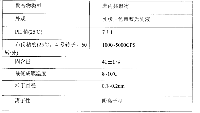 Polymer emulsion interface agent for base layer coating treatment and preparation method thereof