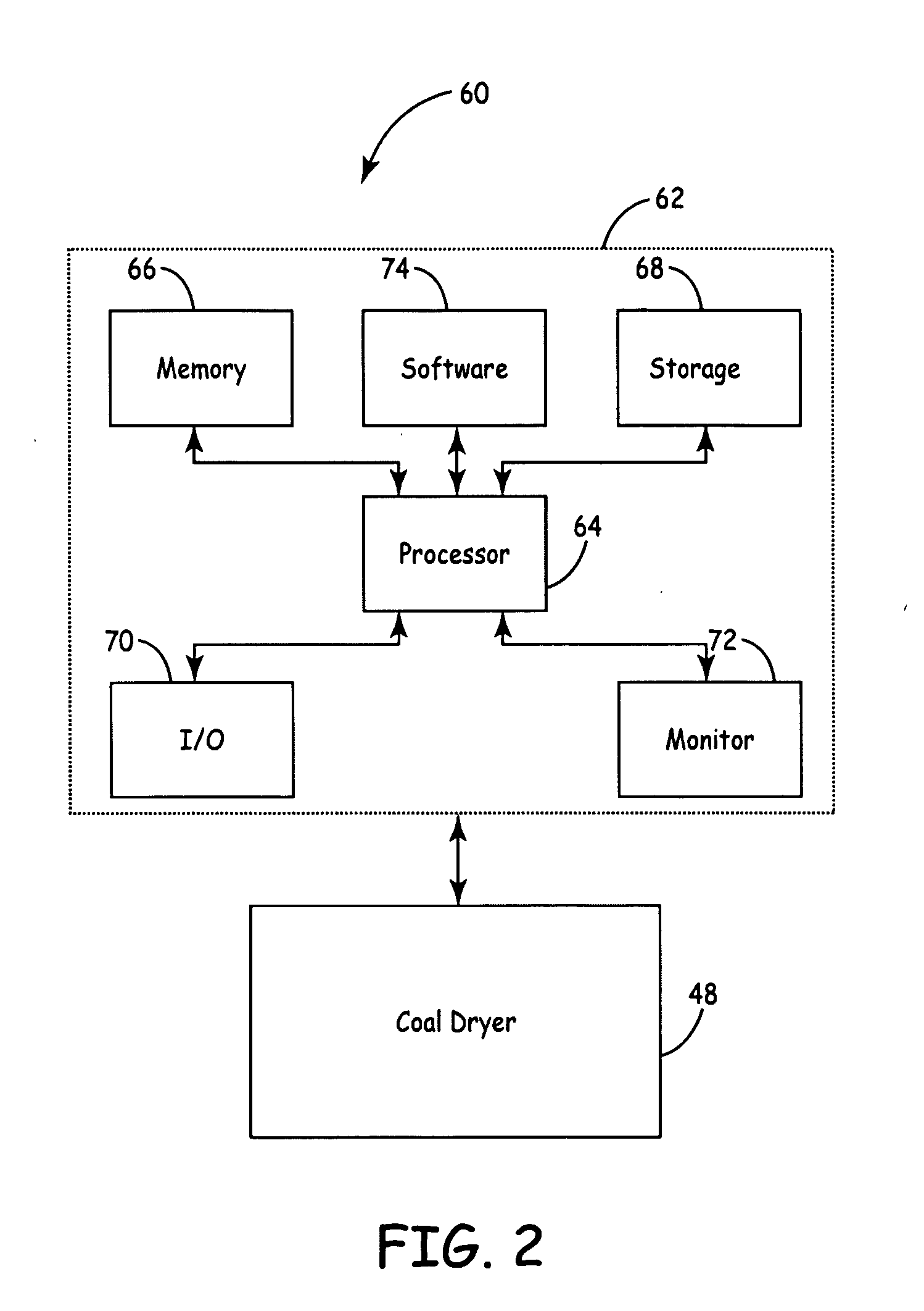 Control system for particulate material drying apparatus and process