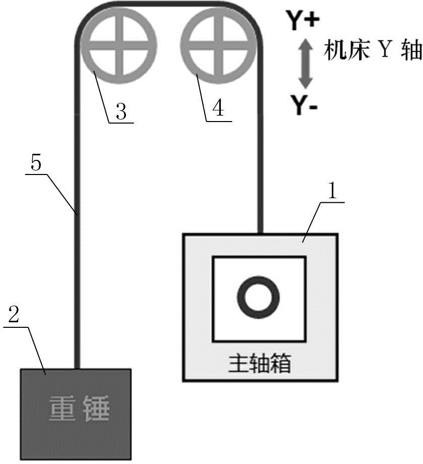 Method for monitoring bending life of steel wire rope of CNC (Computer Numerical Control) floor type boring and milling machine