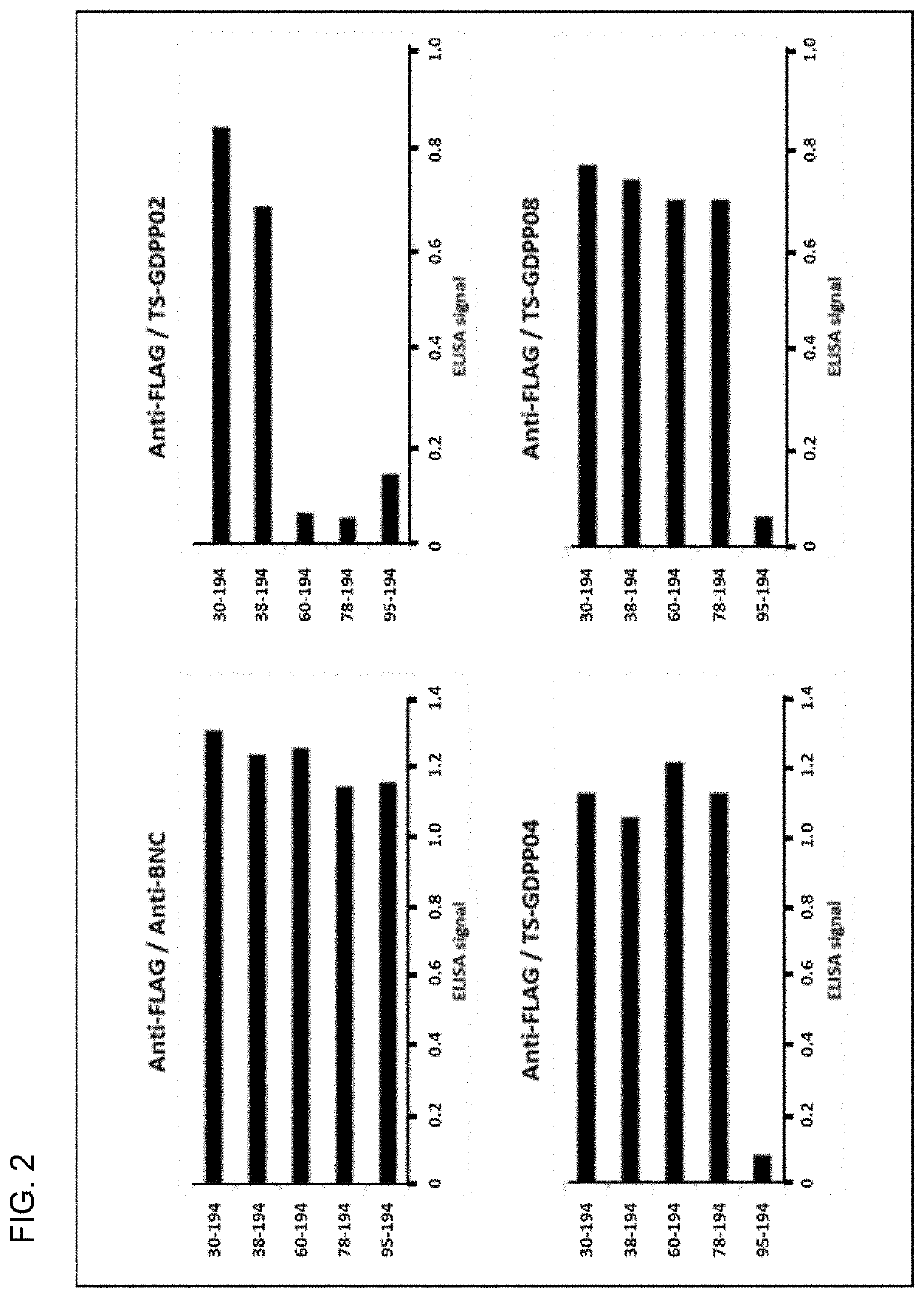 Methods for detecting cancers, and detecting reagent