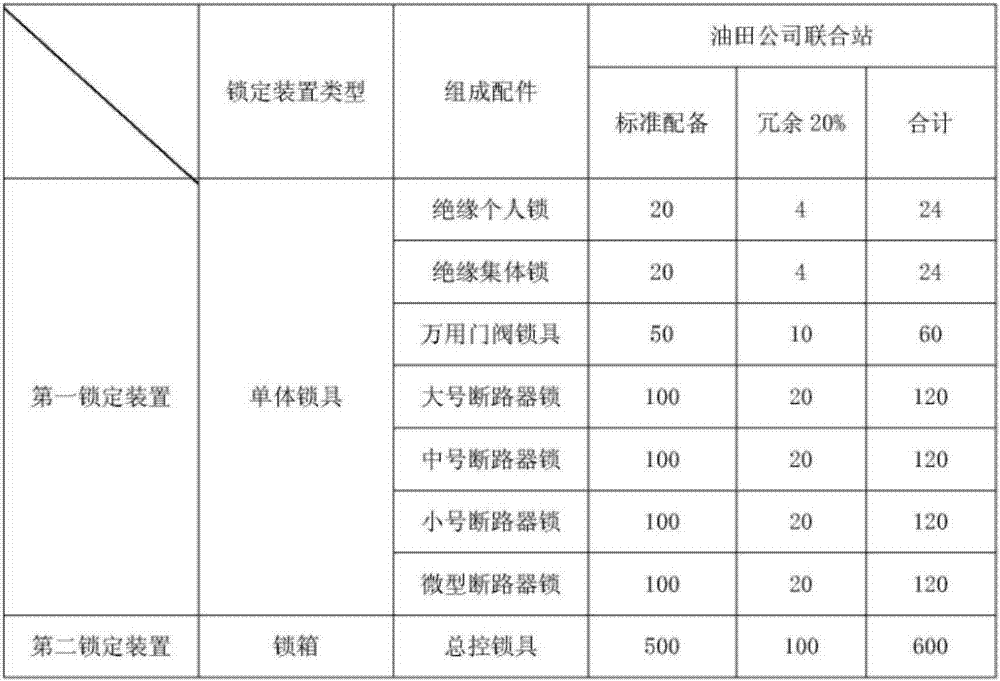 An energy isolation system and energy isolation method for an oilfield combined station