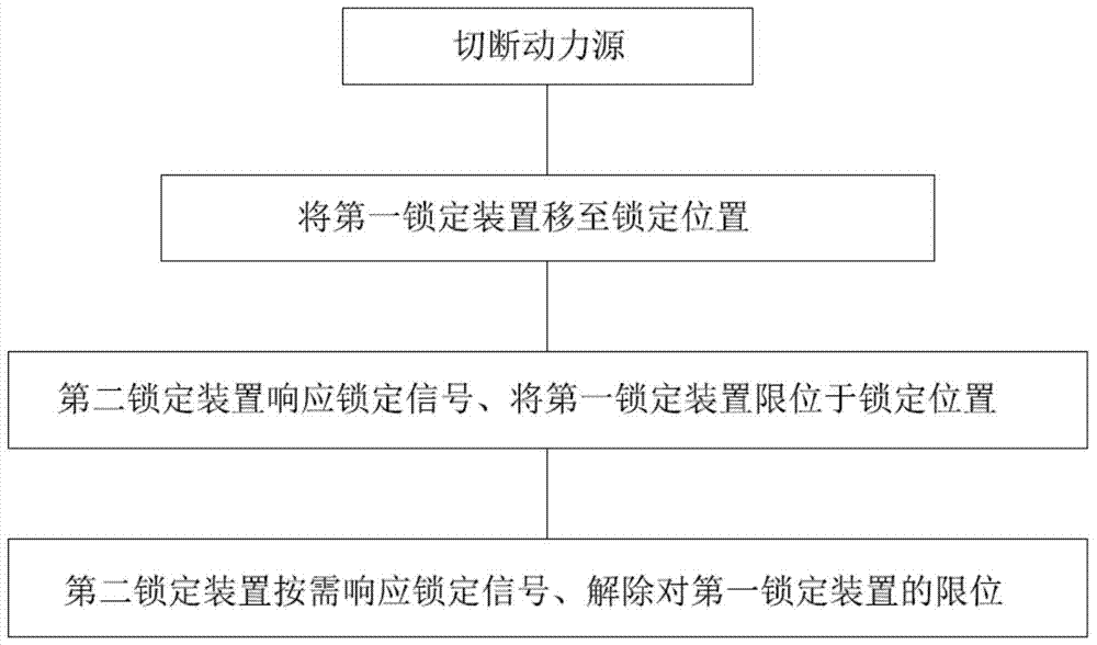 An energy isolation system and energy isolation method for an oilfield combined station