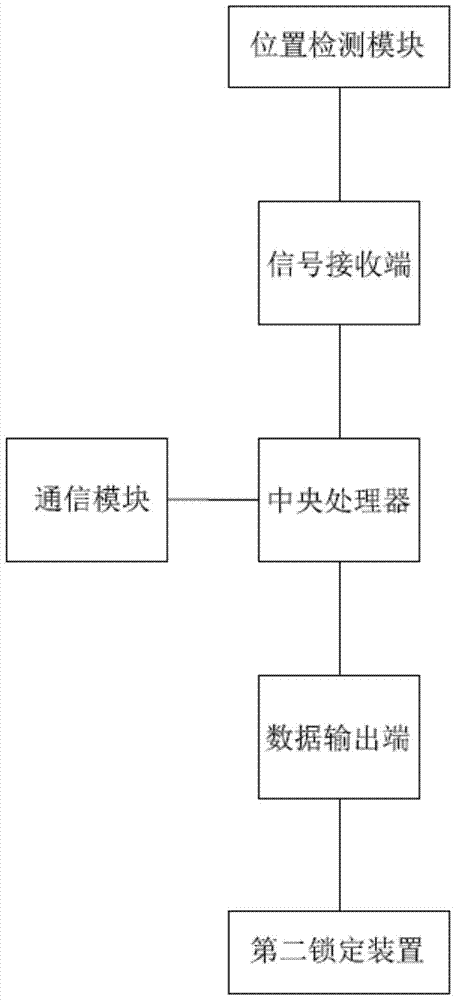 An energy isolation system and energy isolation method for an oilfield combined station