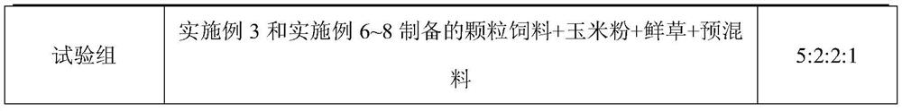 Selenium-rich high-vegetable-protein goat feed, and preparation method and feeding method thereof