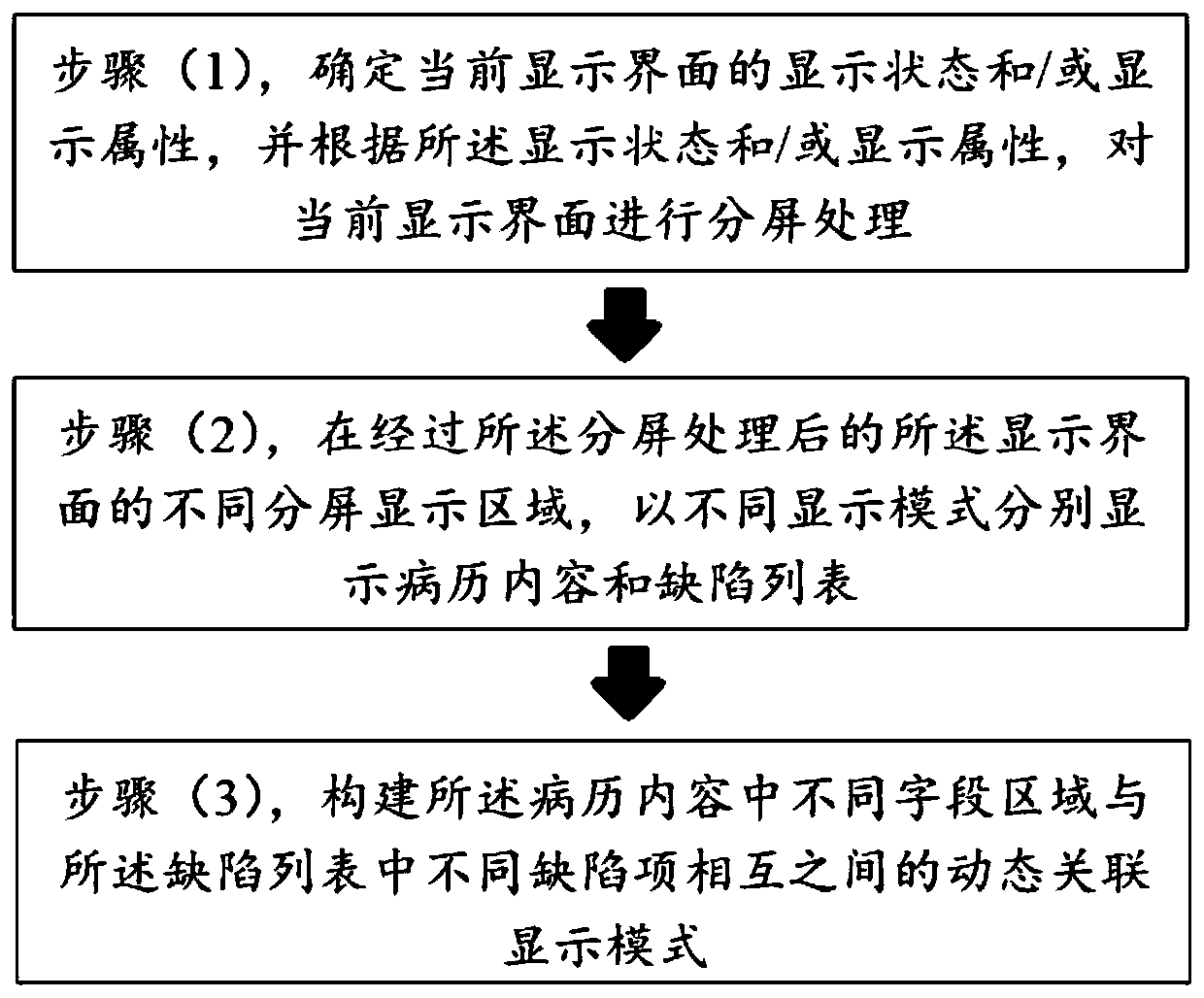 electronic-medical-record-defect-positioning-method-and-system-eureka