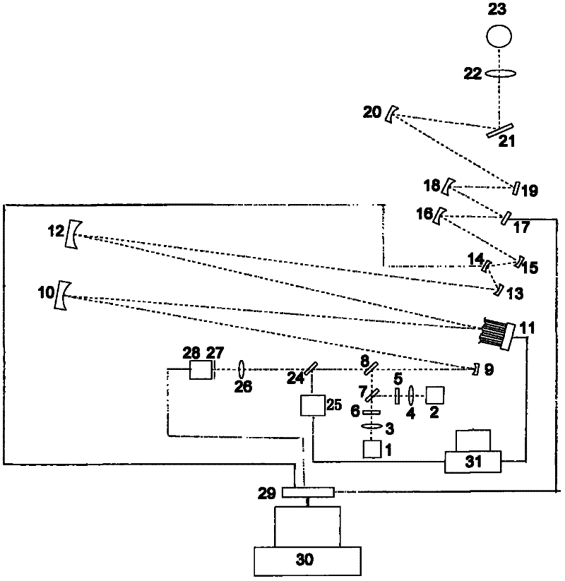 Device and method for measuring blood oxygen saturation of fundus retina
