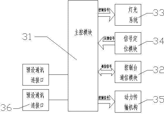 Game equipment intelligent control system and control method thereof