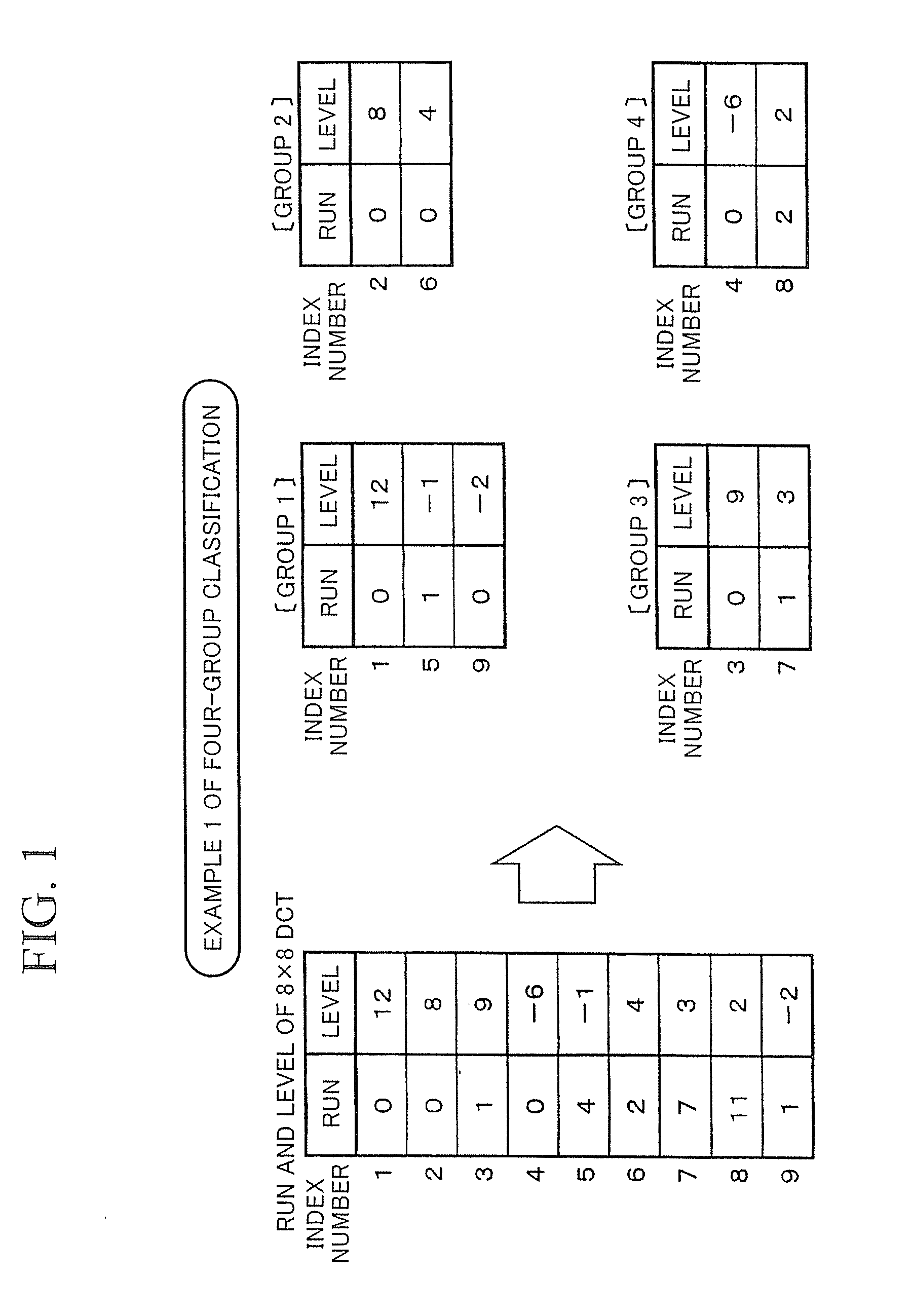 Code amount estimating method and apparatus, and program and storage medium therefor