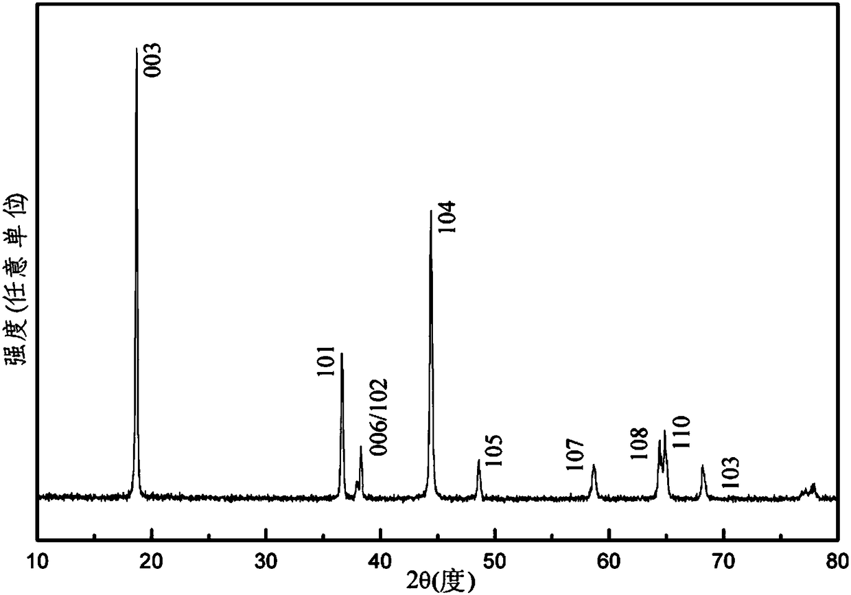 A kind of nickel-based ternary cathode material and preparation method thereof