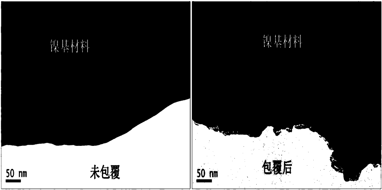 A kind of nickel-based ternary cathode material and preparation method thereof