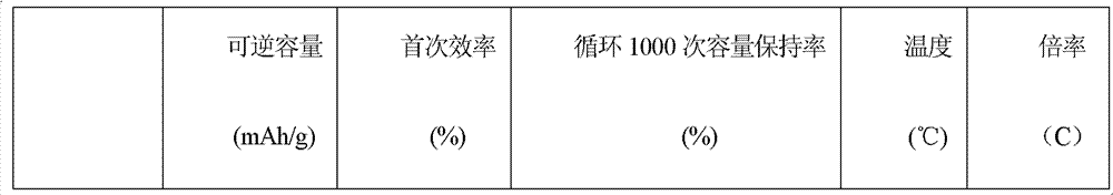 Anode material for lithium-ion battery and preparation method
