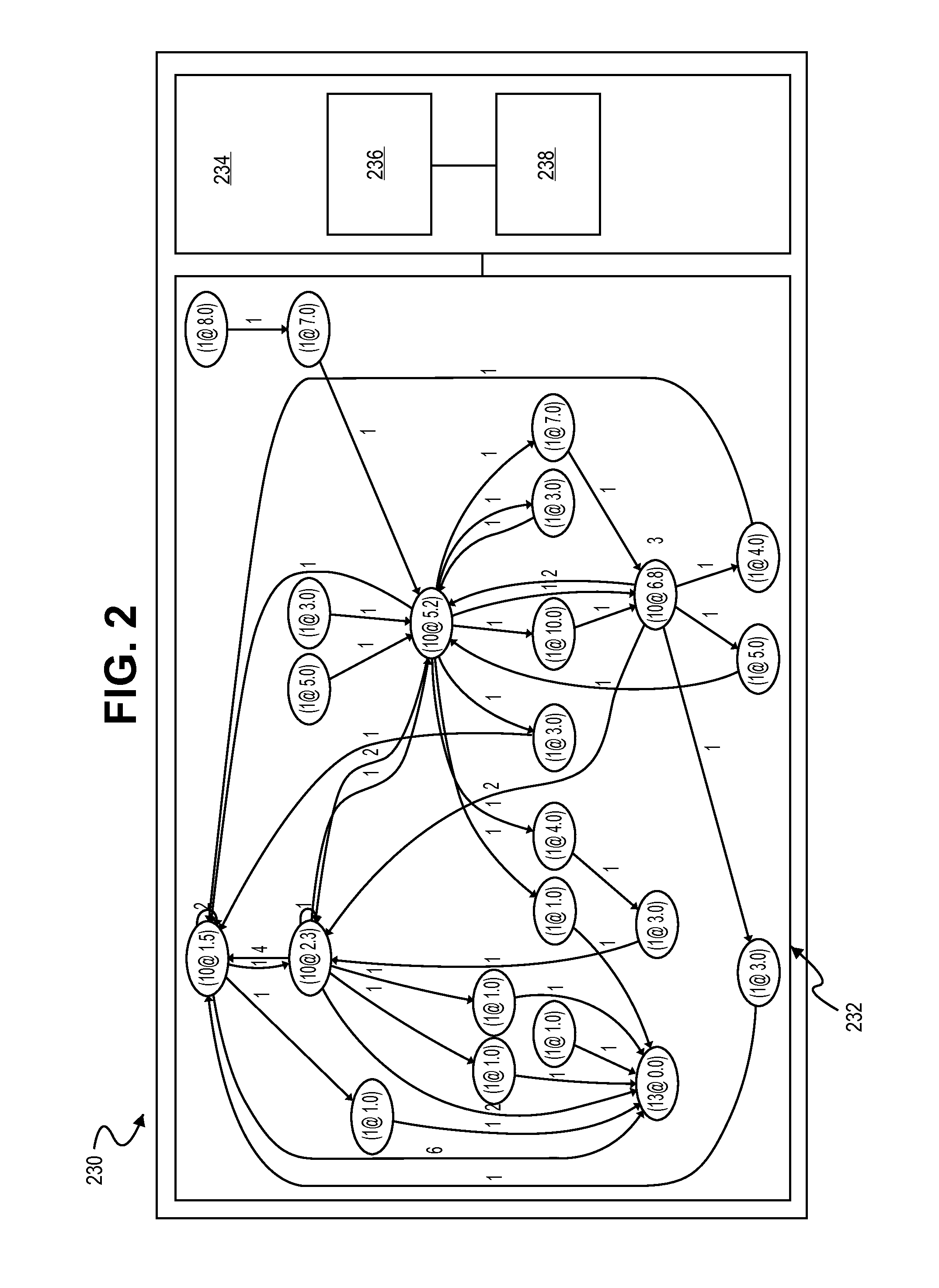 Real-time adjustments to authentication conditions