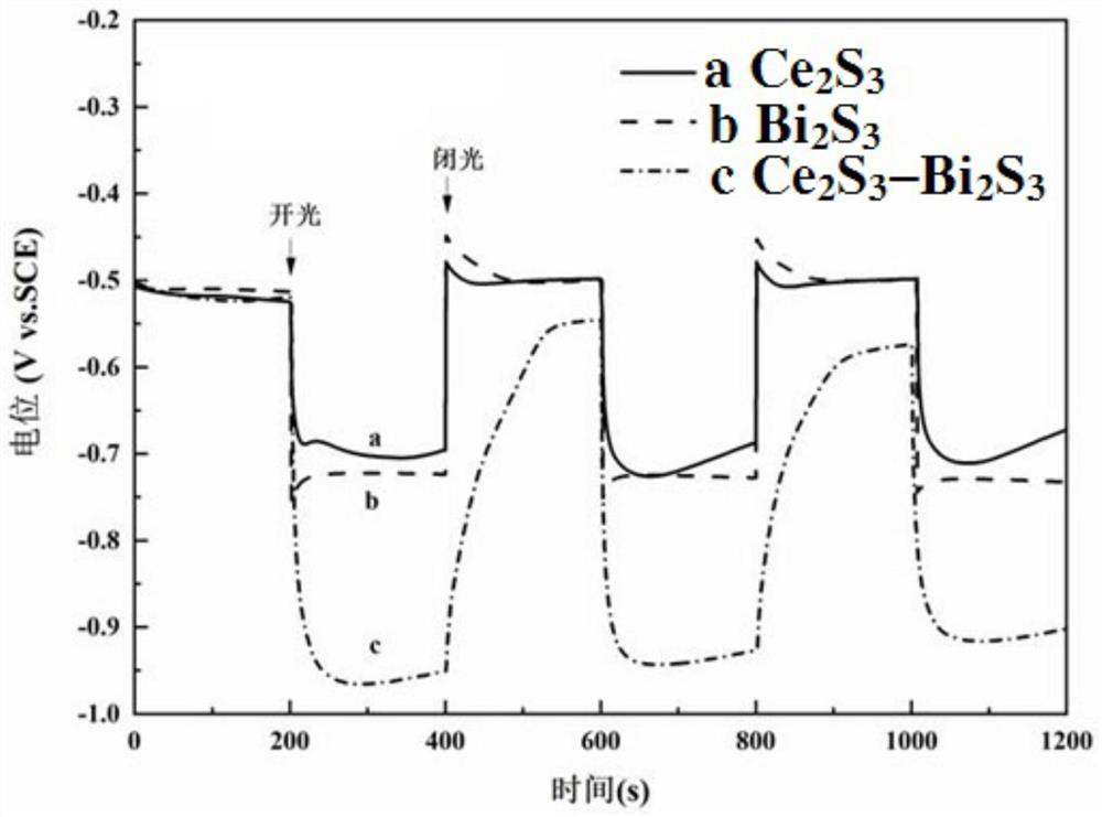 Cathode protection Z-type photo-anode material, ion layer deposition preparation method and application
