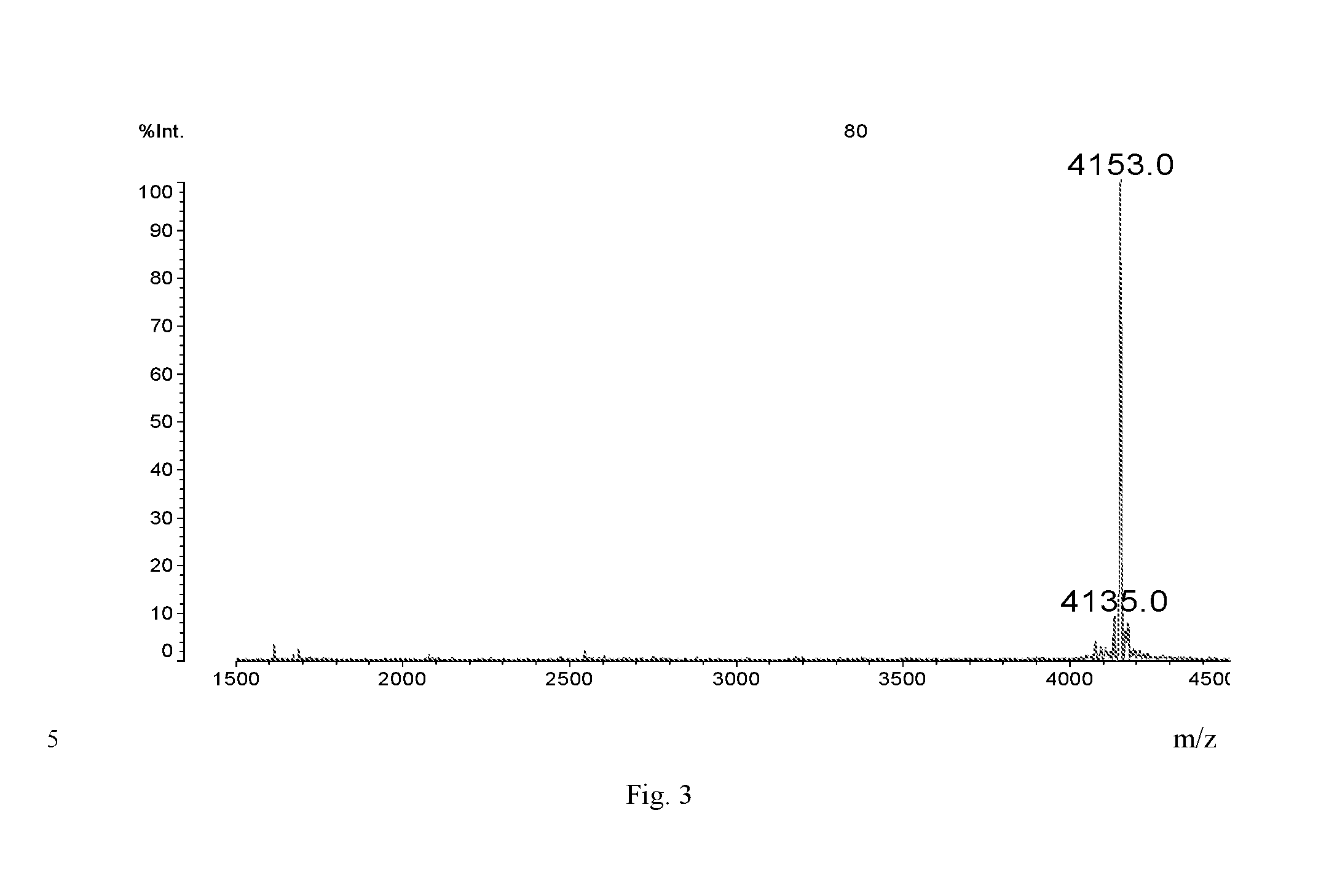 Glucagon-like peptide-1 analogues and uses thereof