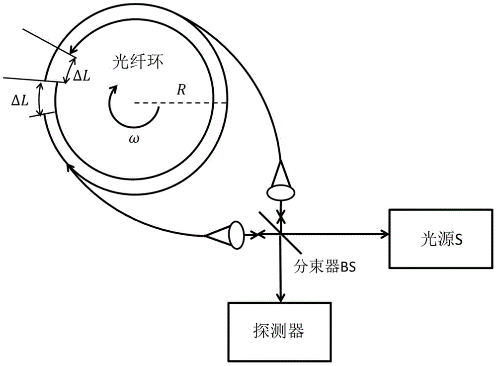 Method for determining rotational angular velocity of earth by utilizing fiber-optic gyroscope