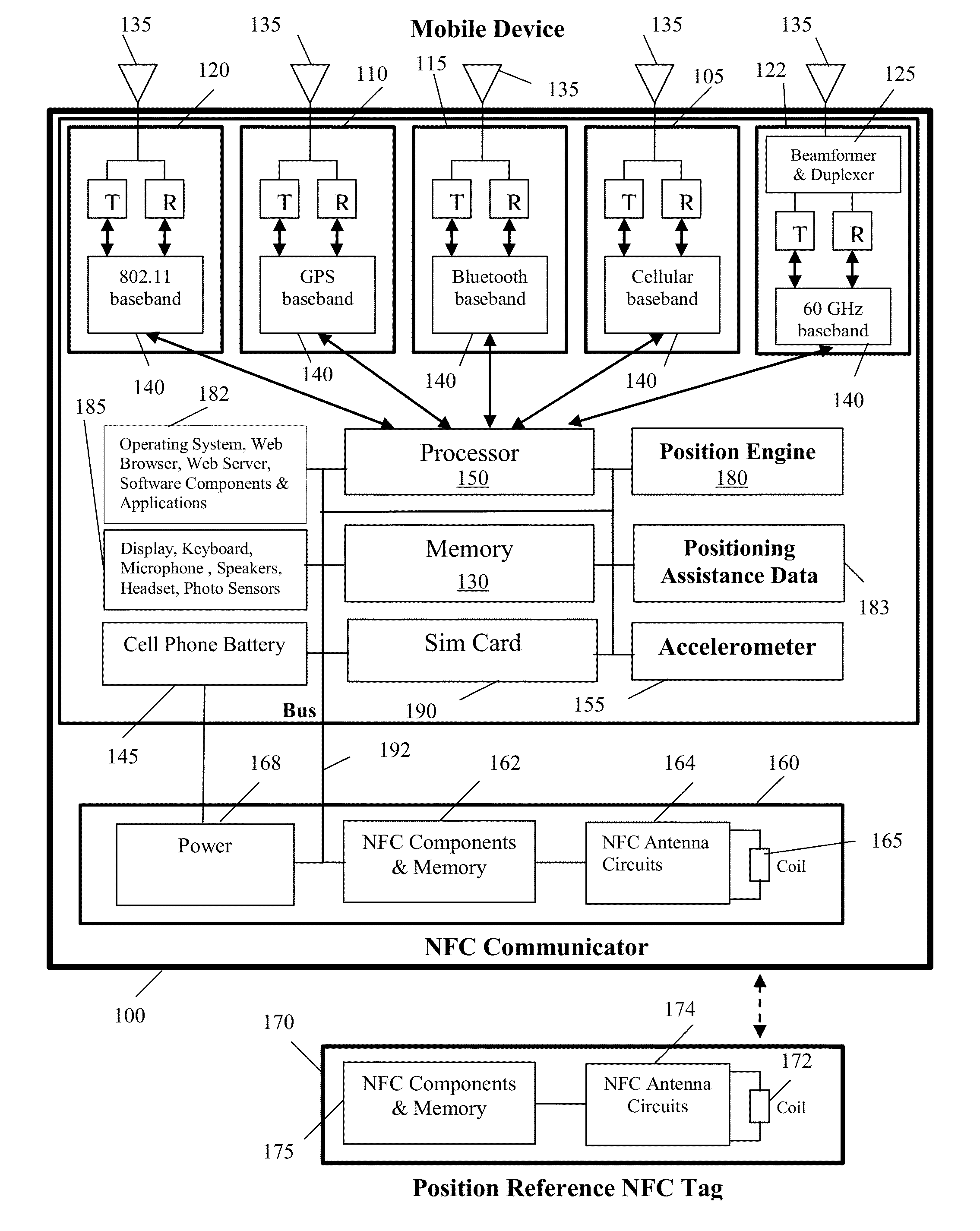 Distributed method and system for determining the position of a mobile device using long-range signals and calibrating the position using short-range signals