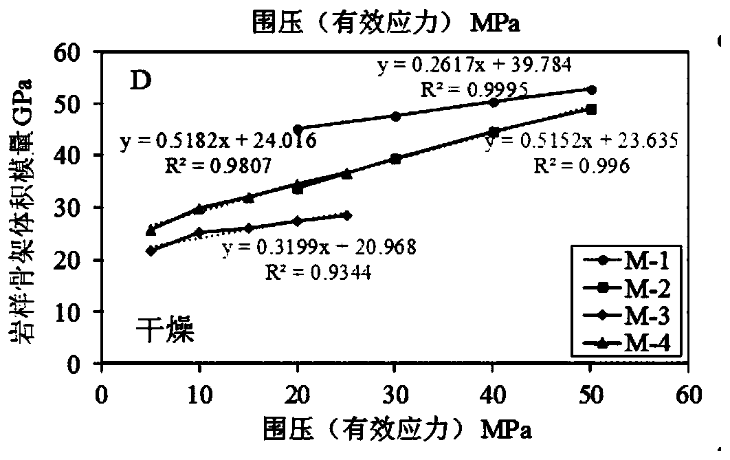 A Prediction Method of Pore Pressure in Carbonate Formation