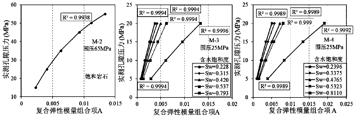 A Prediction Method of Pore Pressure in Carbonate Formation