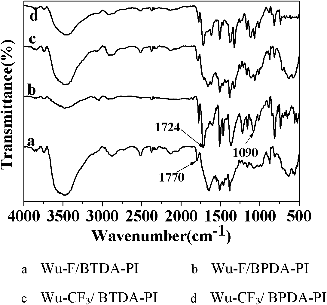 Soluble functional polyimide based on fluorene structure as well as preparation method and application thereof