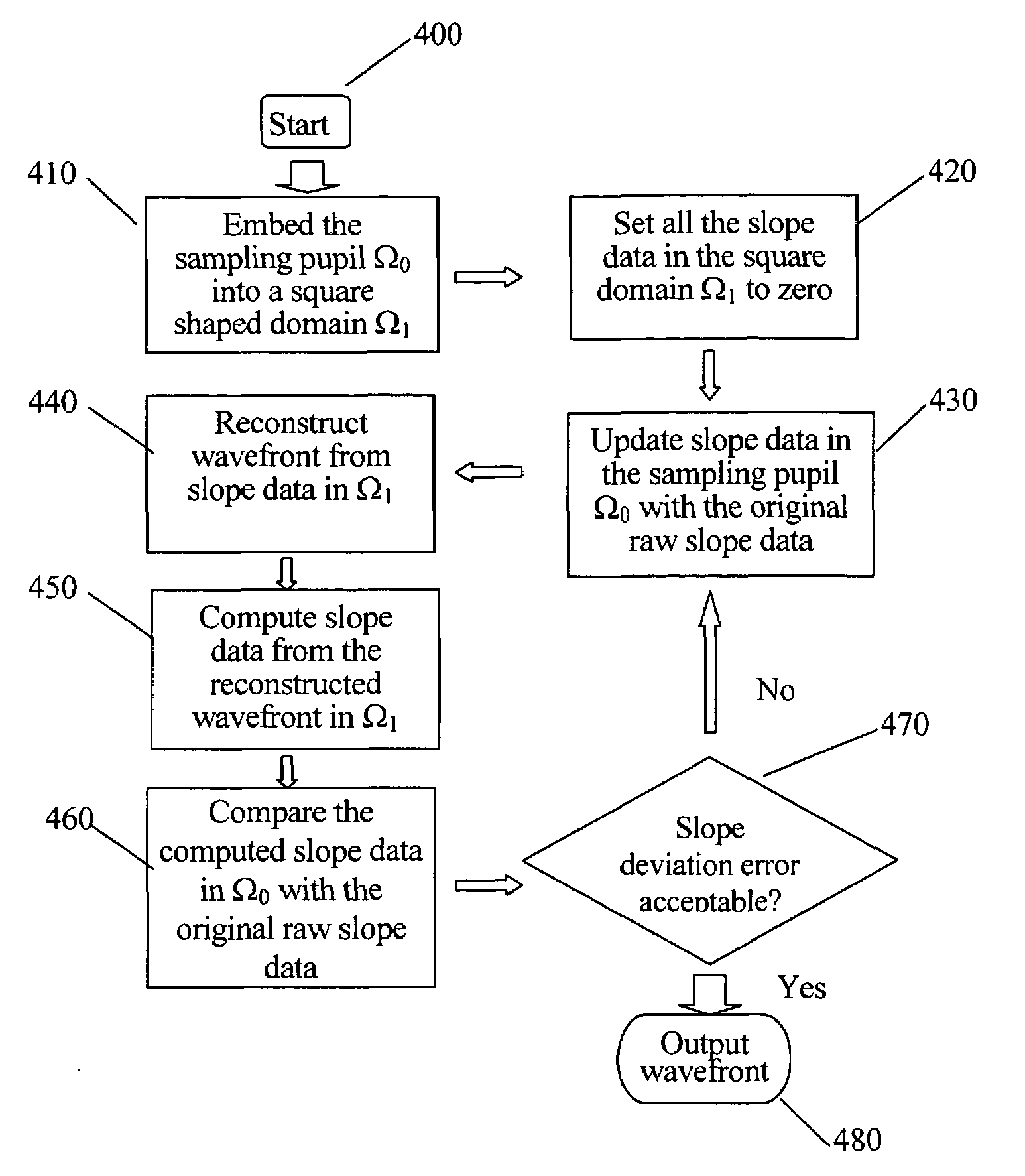 Iterative least-squares wavefront estimation for general pupil shapes